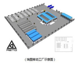 瑞圖生態(tài)移動(dòng)工廠 開(kāi)啟環(huán)保建材生產(chǎn)新篇章